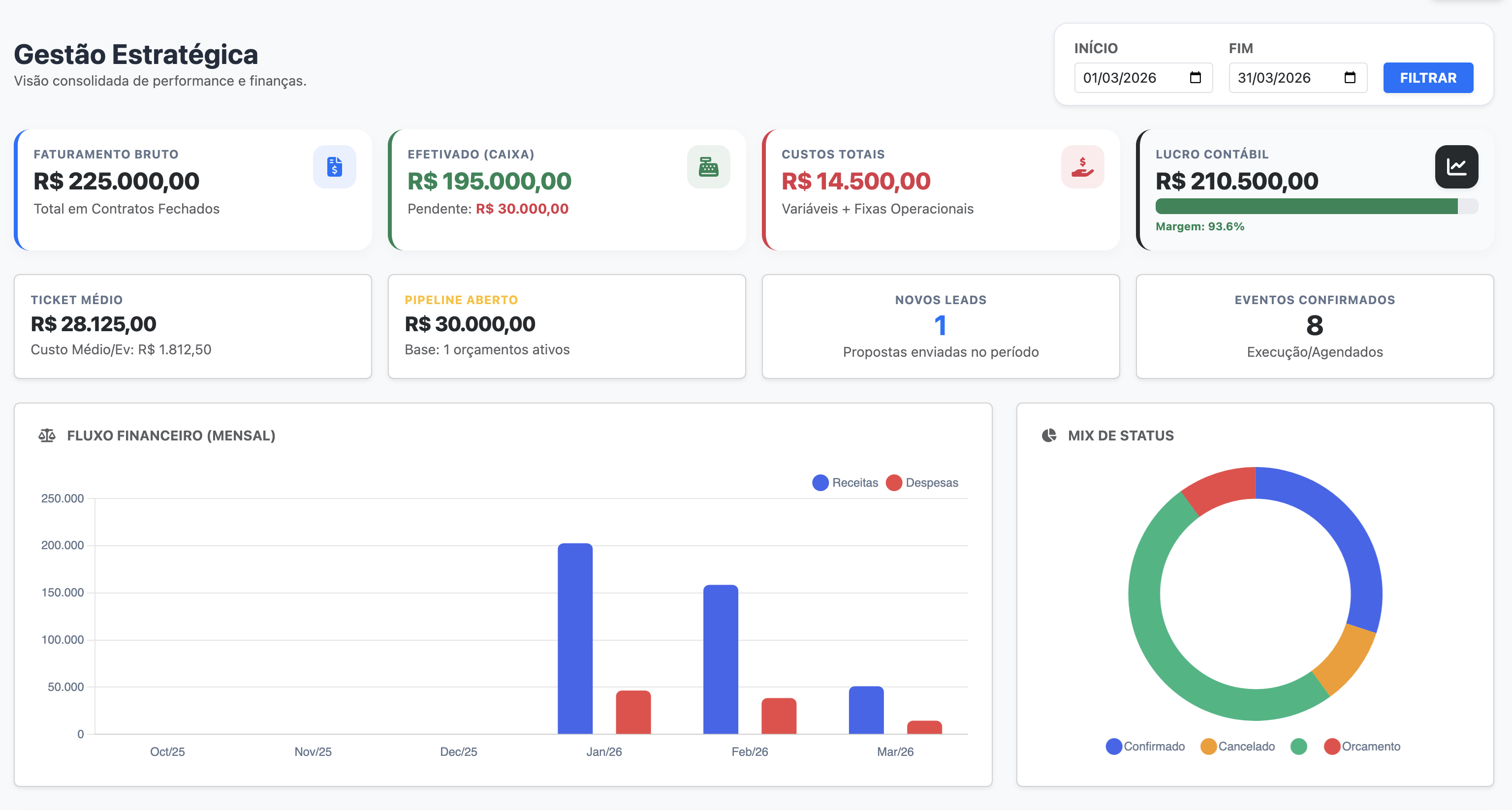 Dashboard Estratégico
